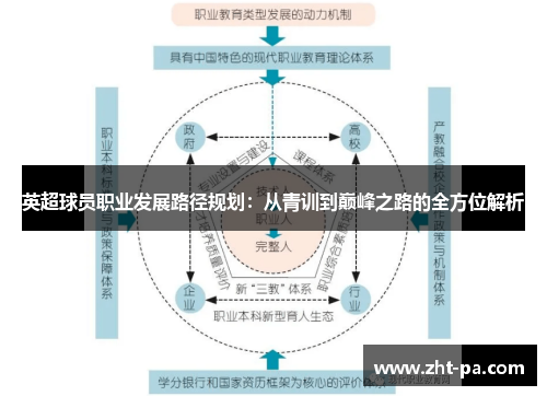 英超球员职业发展路径规划：从青训到巅峰之路的全方位解析