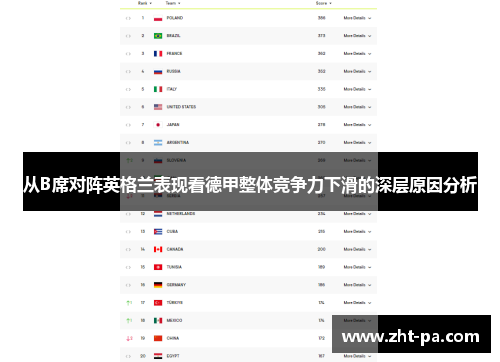 从B席对阵英格兰表现看德甲整体竞争力下滑的深层原因分析