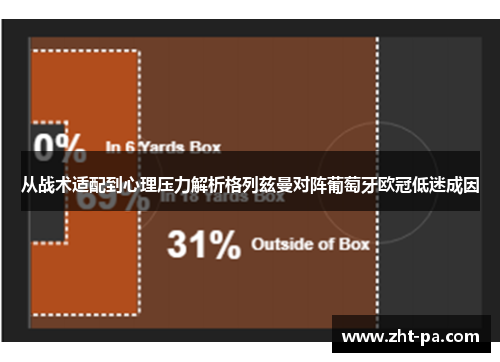从战术适配到心理压力解析格列兹曼对阵葡萄牙欧冠低迷成因