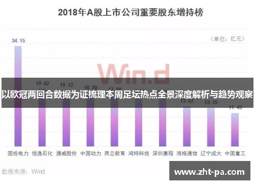 以欧冠两回合数据为证梳理本周足坛热点全景深度解析与趋势观察 以欧冠两回合数据为证梳理本周足坛热点全景深度解析与趋势观察