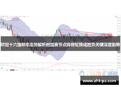 欧冠十六强赔率走势解析附加赛节点阵容轮换成胜负关键深度前瞻 欧冠十六强赔率走势解析附加赛节点阵容轮换成胜负关键深度前瞻
