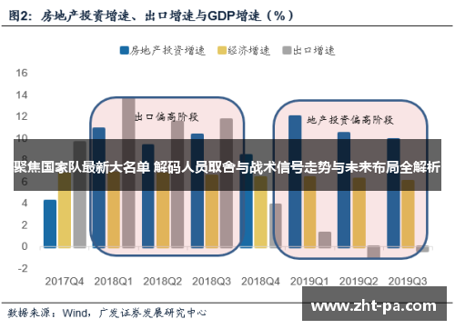聚焦国家队最新大名单 解码人员取舍与战术信号走势与未来布局全解析