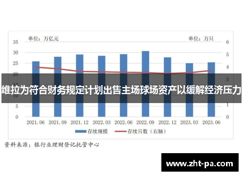 维拉为符合财务规定计划出售主场球场资产以缓解经济压力 维拉为符合财务规定计划出售主场球场资产以缓解经济压力