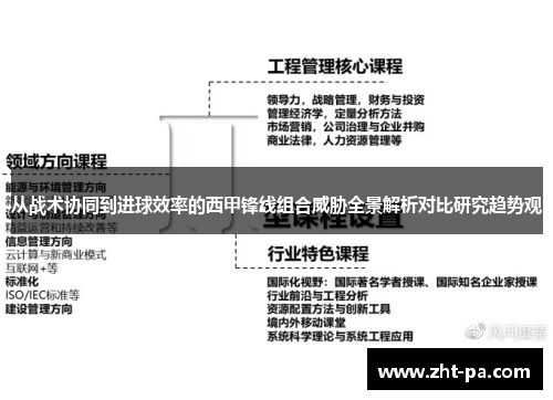 从战术协同到进球效率的西甲锋线组合威胁全景解析对比研究趋势观 从战术协同到进球效率的西甲锋线组合威胁全景解析对比研究趋势观