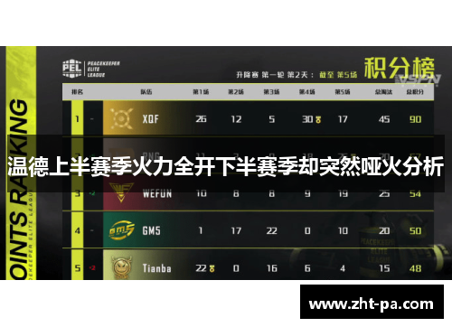 温德上半赛季火力全开下半赛季却突然哑火分析