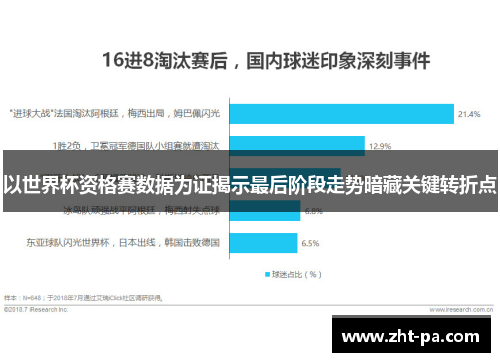 以世界杯资格赛数据为证揭示最后阶段走势暗藏关键转折点 以世界杯资格赛数据为证揭示最后阶段走势暗藏关键转折点