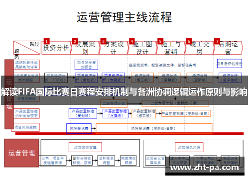 解读FIFA国际比赛日赛程安排机制与各洲协调逻辑运作原则与影响 解读FIFA国际比赛日赛程安排机制与各洲协调逻辑运作原则与影响